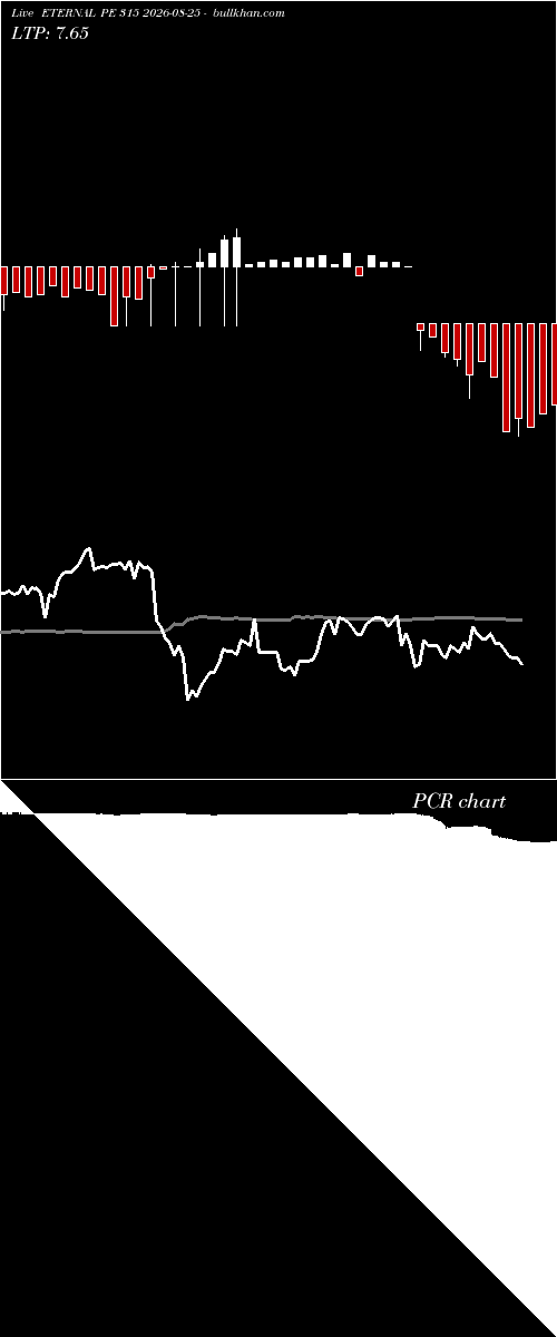  option chart ETERNAL PE 315 2026-08-25 
