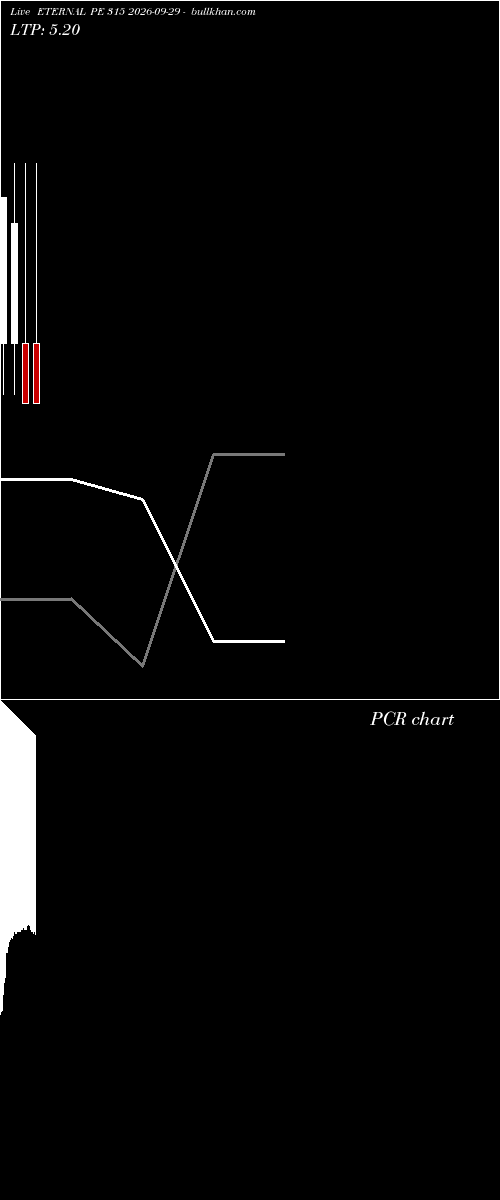  option chart ETERNAL PE 315 2026-09-29 