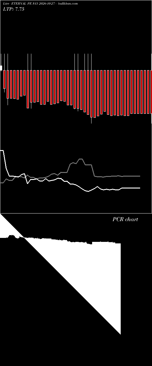  option chart ETERNAL PE 315 2026-10-27 