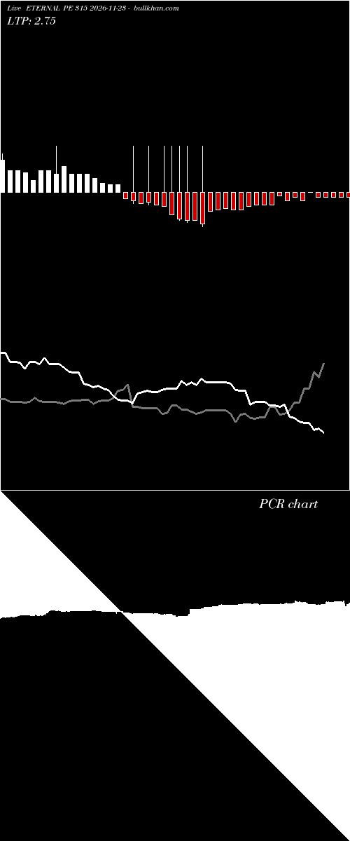  option chart ETERNAL PE 315 2026-11-23 