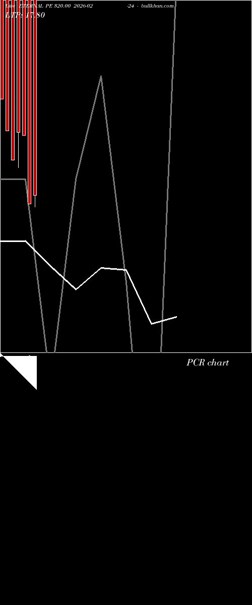  option chart ETERNAL PE 320.00 2026-02-24 