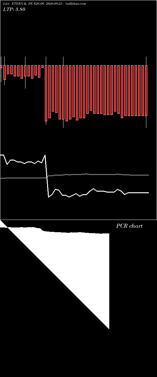  option chart ETERNAL PE 320.00 2026-08-25 