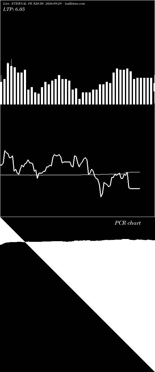  option chart ETERNAL PE 320.00 2026-09-29 