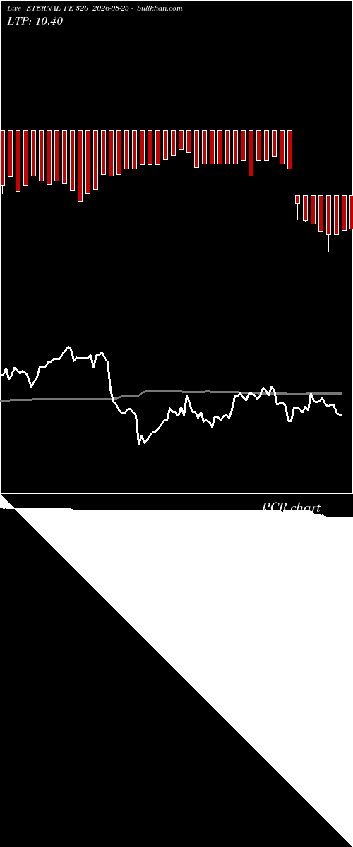  option chart ETERNAL PE 320 2026-08-25 
