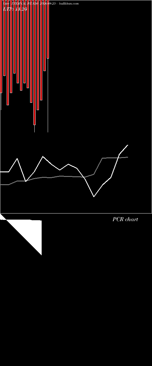  option chart ETERNAL PE 320 2026-08-25 