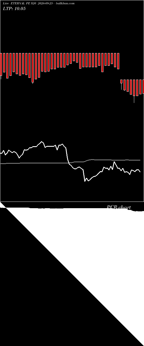  option chart ETERNAL PE 320 2026-08-25 