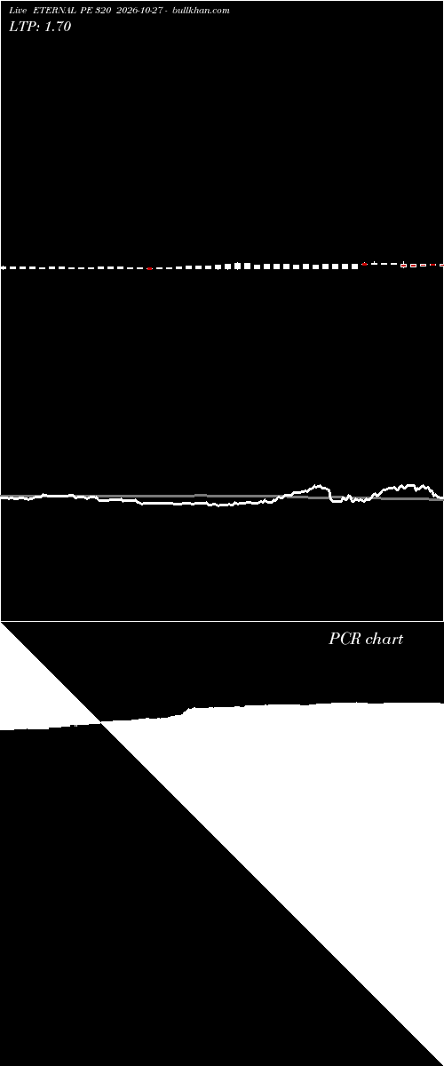  option chart ETERNAL PE 320 2026-10-27 