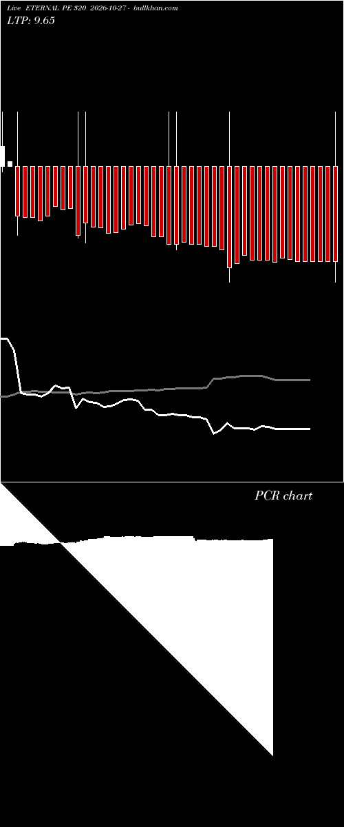  option chart ETERNAL PE 320 2026-10-27 