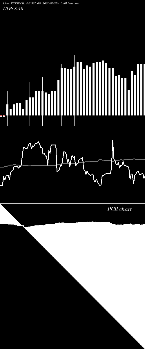  option chart ETERNAL PE 325.00 2026-09-29 