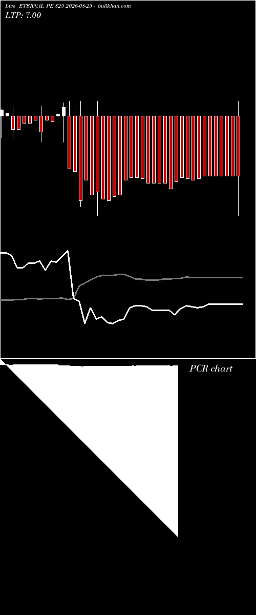  option chart ETERNAL PE 325 2026-08-25 