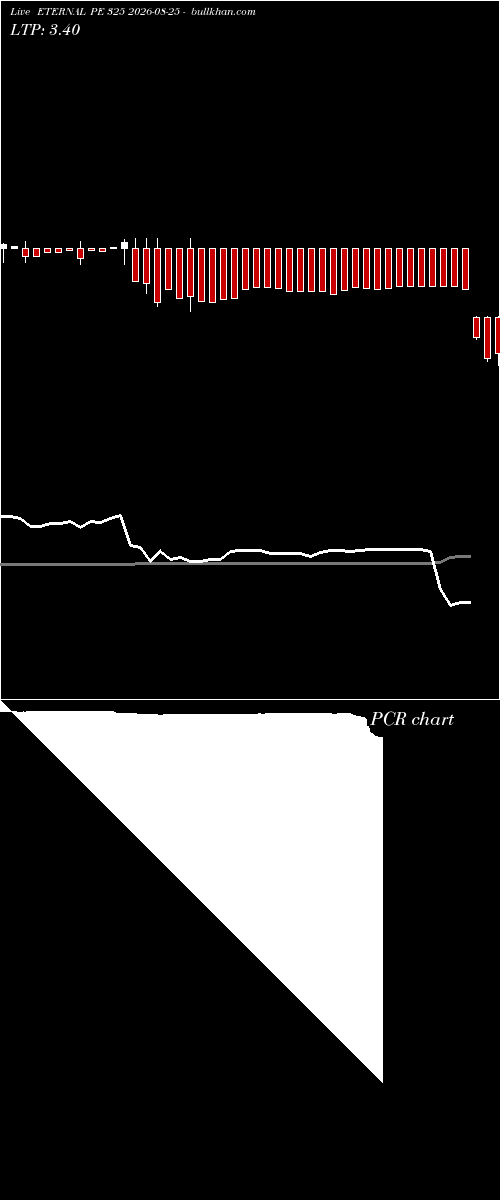 option chart ETERNAL PE 325 2026-08-25 