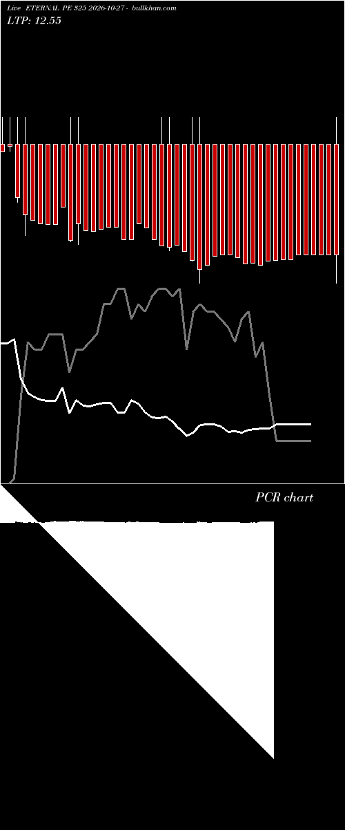  option chart ETERNAL PE 325 2026-10-27 