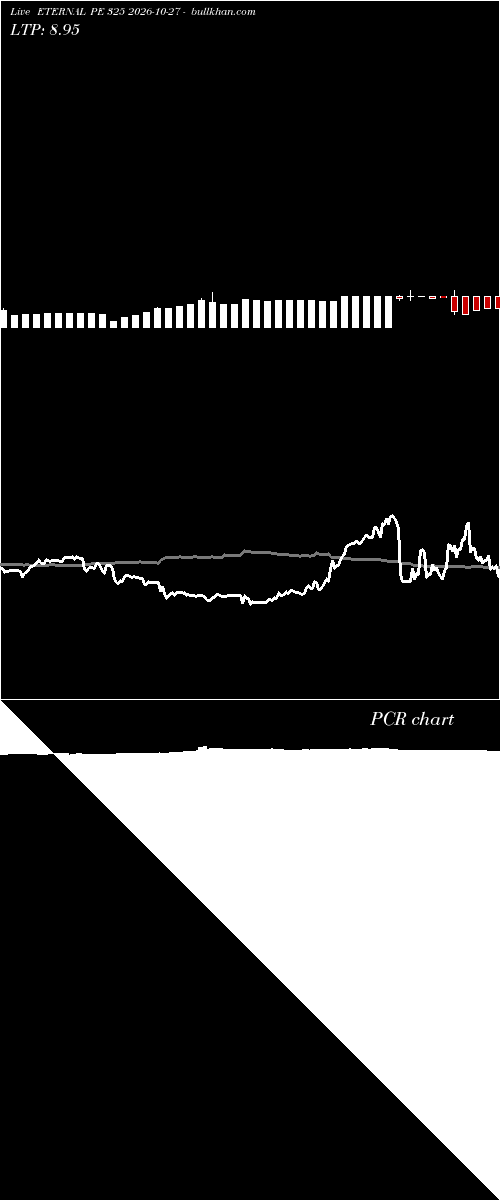  option chart ETERNAL PE 325 2026-10-27 