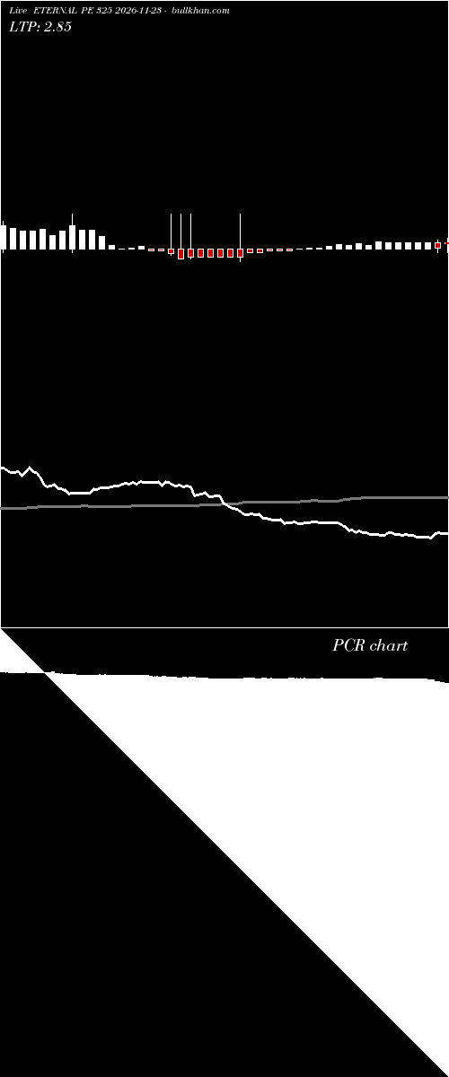  option chart ETERNAL PE 325 2026-11-23 