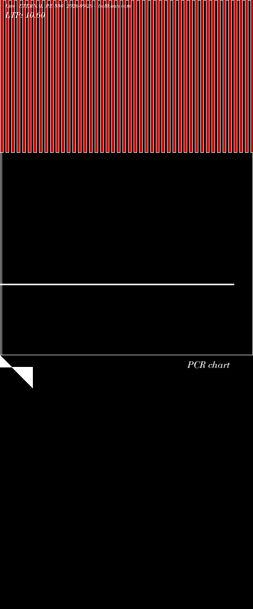  option chart ETERNAL PE 330 2026-09-29 