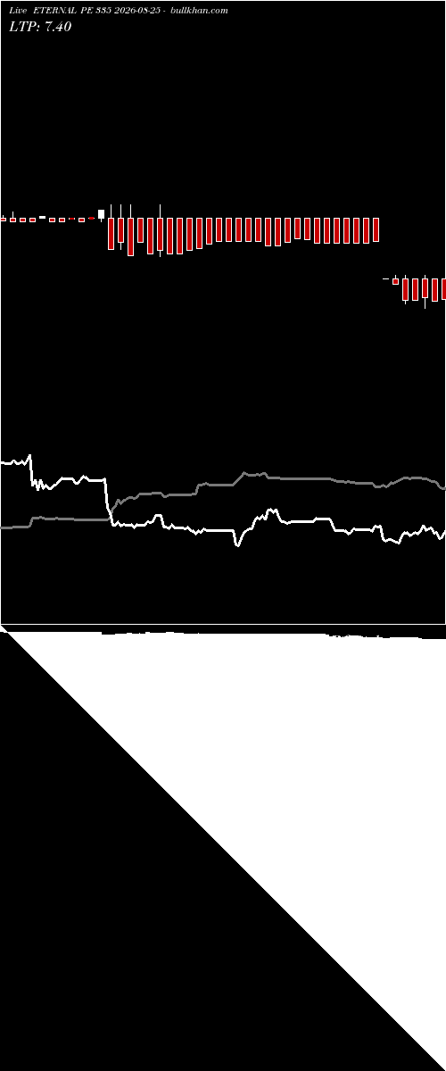  option chart ETERNAL PE 335 2026-08-25 