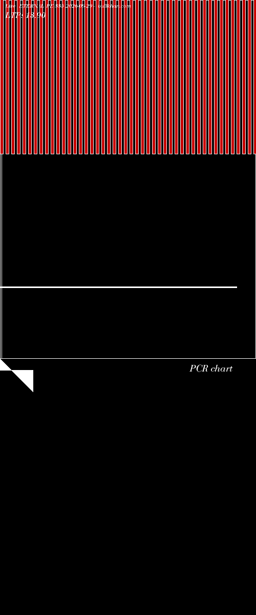  option chart ETERNAL PE 335 2026-09-29 