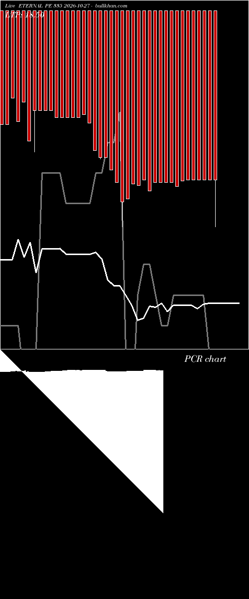  option chart ETERNAL PE 335 2026-10-27 