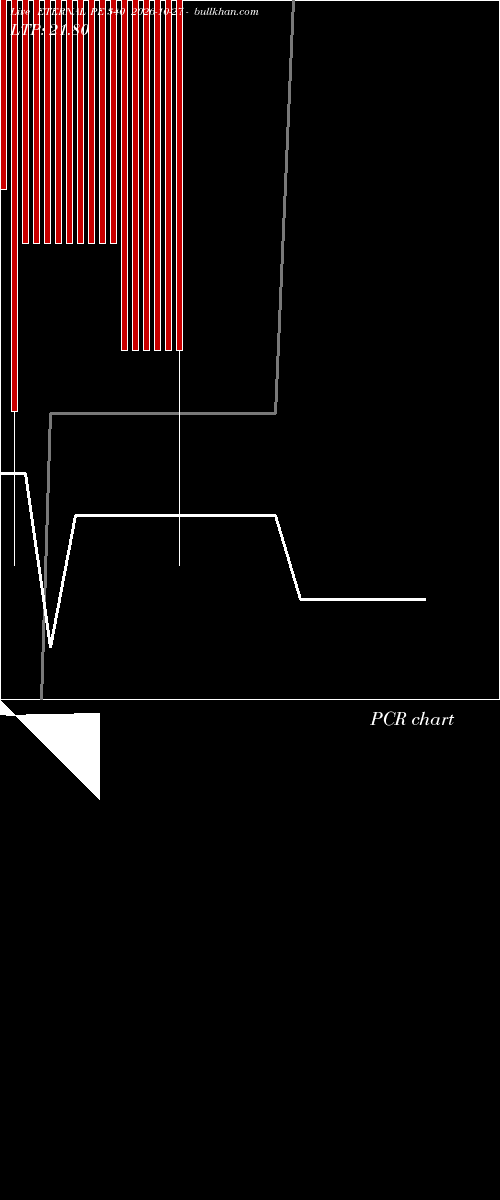 option chart ETERNAL PE 340 2026-10-27 