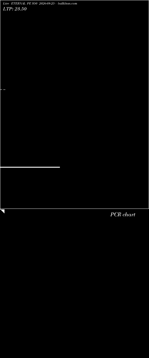  option chart ETERNAL PE 350 2026-08-25 
