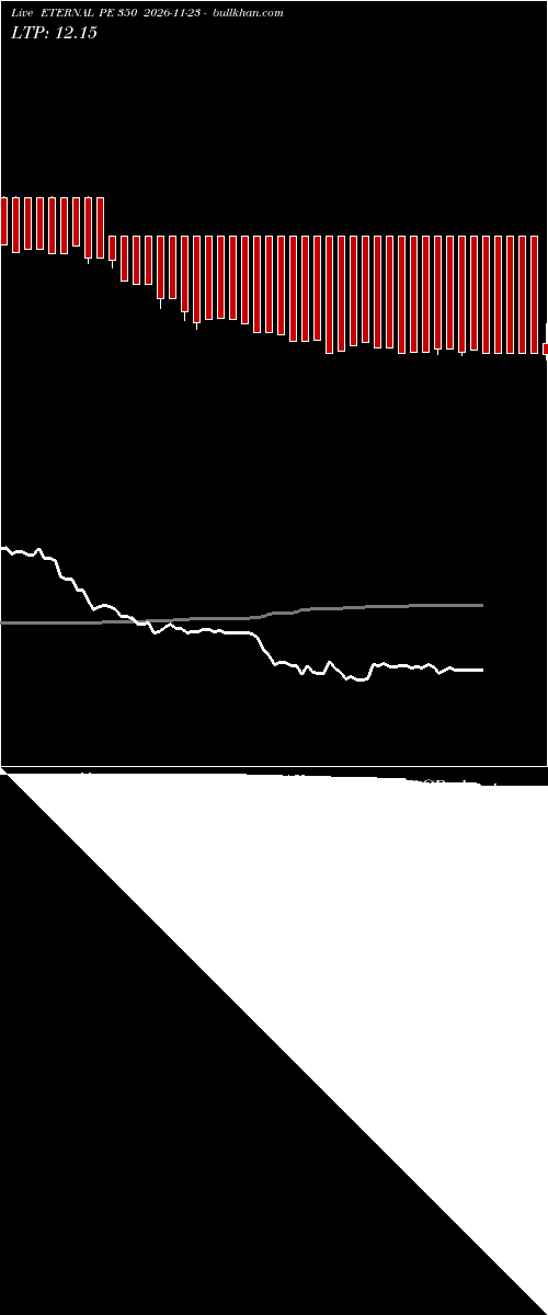  option chart ETERNAL PE 350 2026-11-23 
