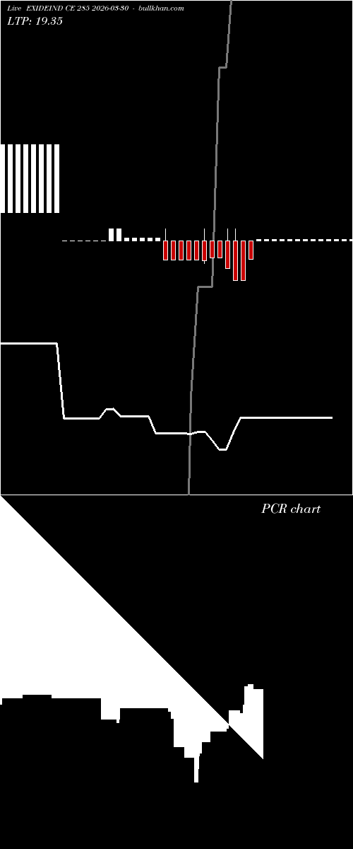  option chart EXIDEIND CE 285 2026-03-30 