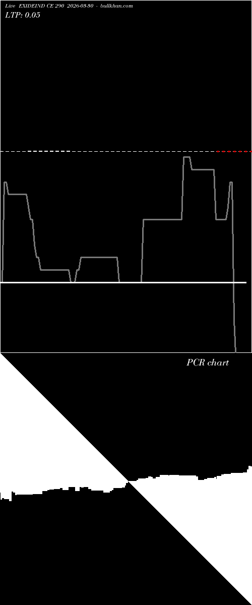  option chart EXIDEIND CE 290 2026-03-30 