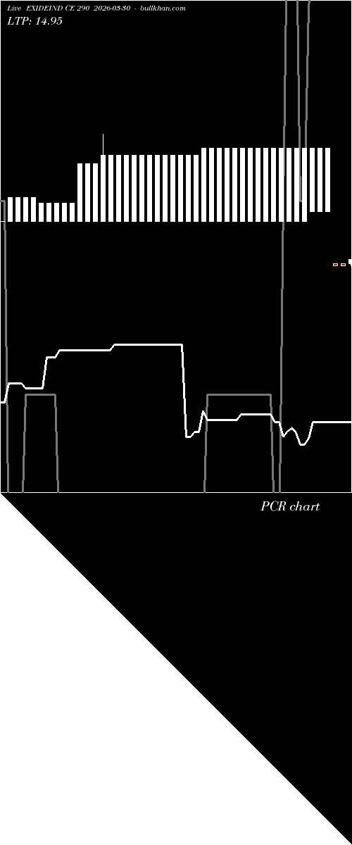  option chart EXIDEIND CE 290 2026-03-30 