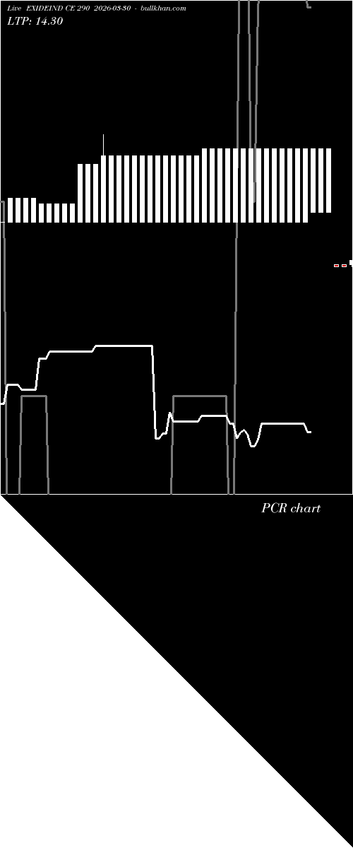  option chart EXIDEIND CE 290 2026-03-30 