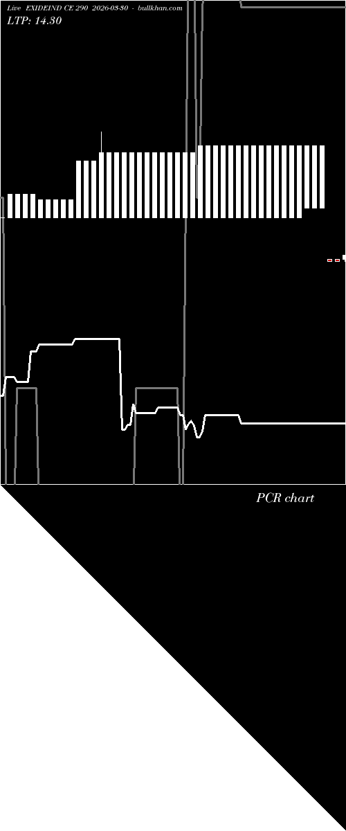  option chart EXIDEIND CE 290 2026-03-30 