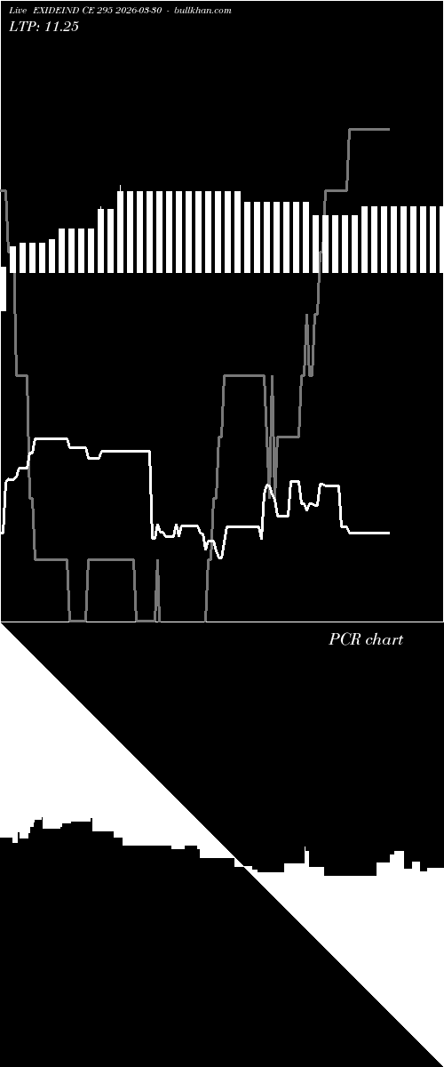  option chart EXIDEIND CE 295 2026-03-30 