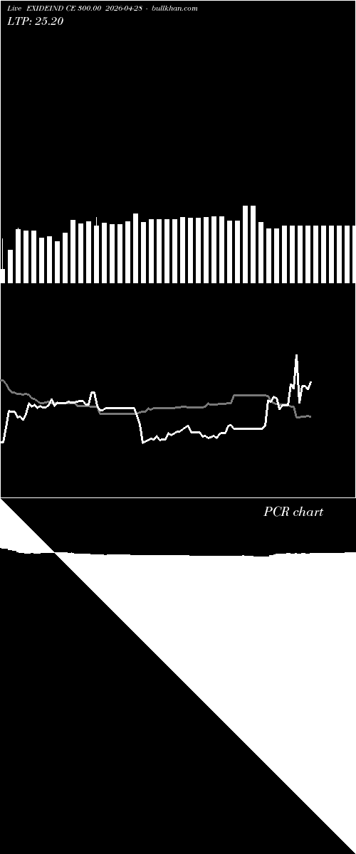  option chart EXIDEIND CE 300.00 2026-04-28 