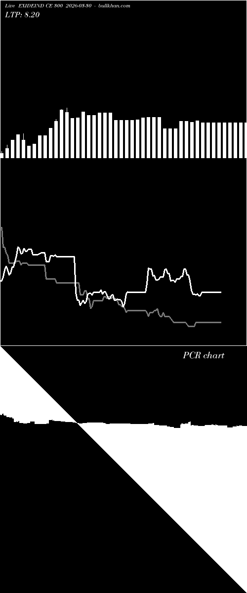  option chart EXIDEIND CE 300 2026-03-30 