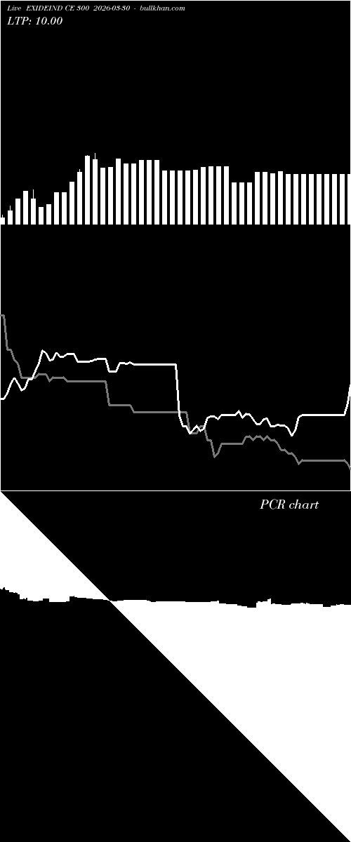  option chart EXIDEIND CE 300 2026-03-30 