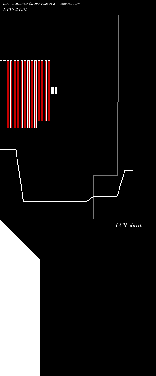  option chart EXIDEIND CE 305 2026-01-27 