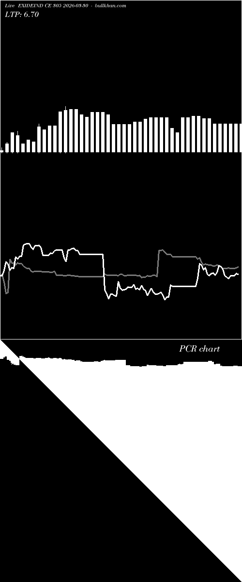  option chart EXIDEIND CE 305 2026-03-30 