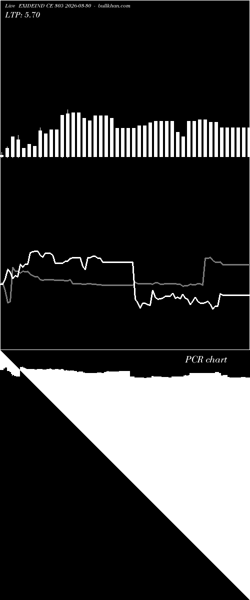  option chart EXIDEIND CE 305 2026-03-30 