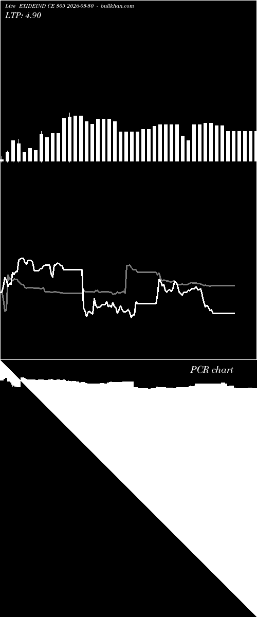  option chart EXIDEIND CE 305 2026-03-30 