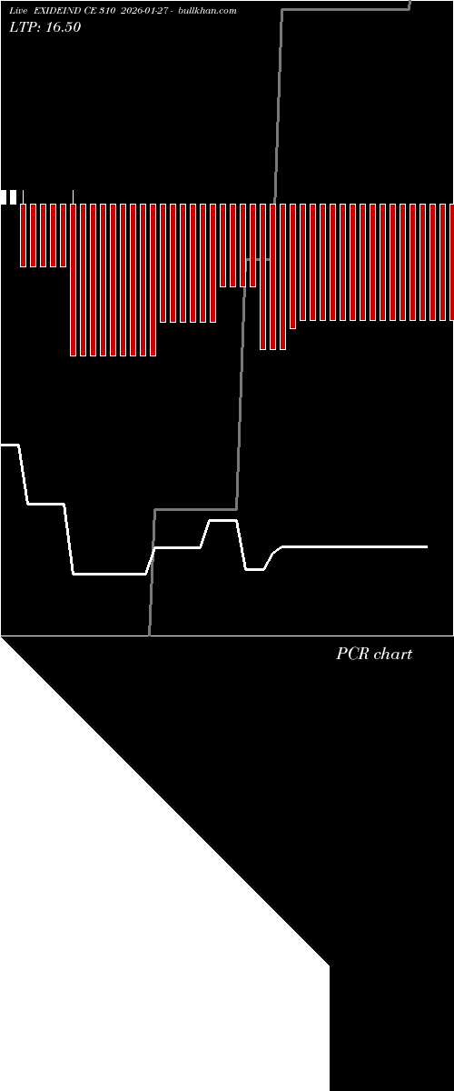  option chart EXIDEIND CE 310 2026-01-27 