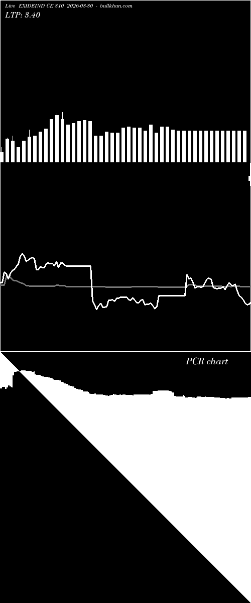  option chart EXIDEIND CE 310 2026-03-30 