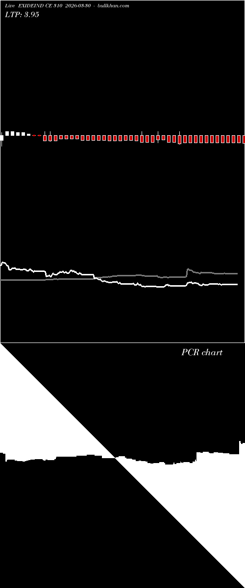  option chart EXIDEIND CE 310 2026-03-30 