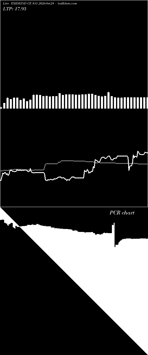  option chart EXIDEIND CE 315 2026-04-28 