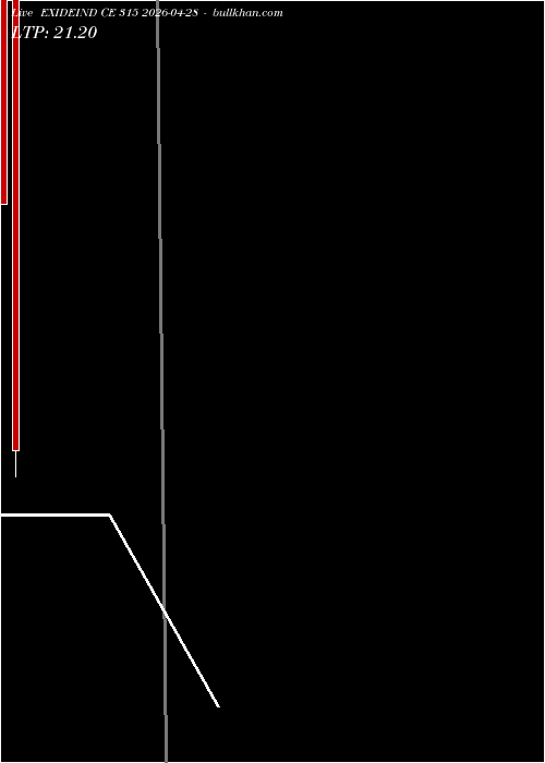  option chart EXIDEIND CE 315 2026-04-28 