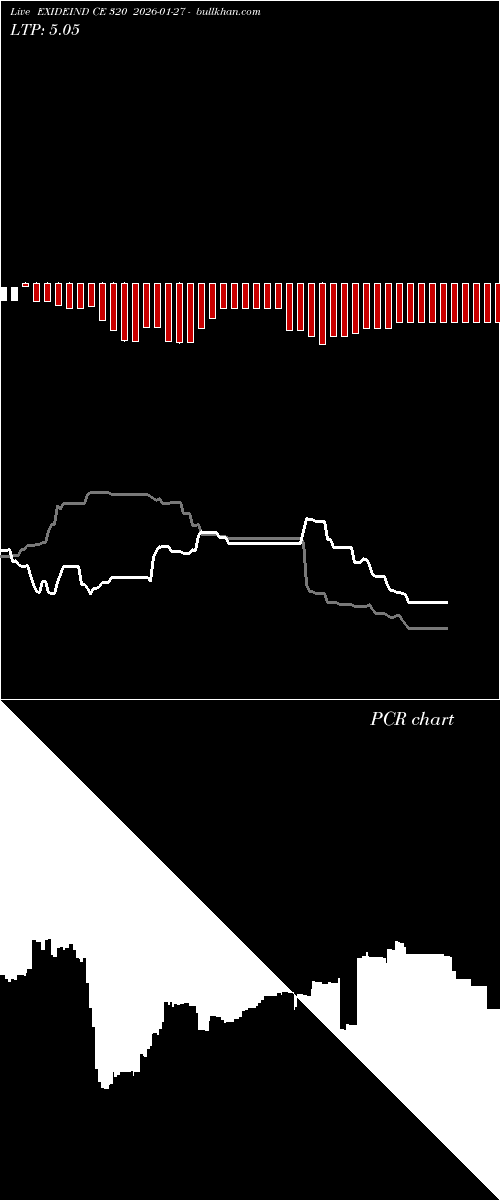  option chart EXIDEIND CE 320 2026-01-27 