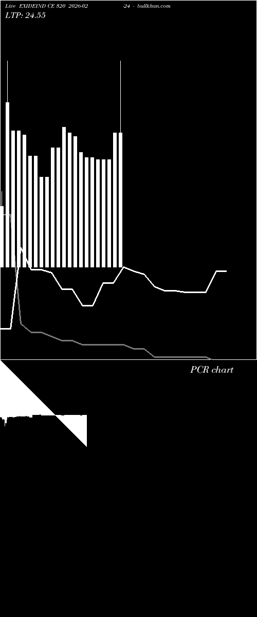  option chart EXIDEIND CE 320 2026-02-24 