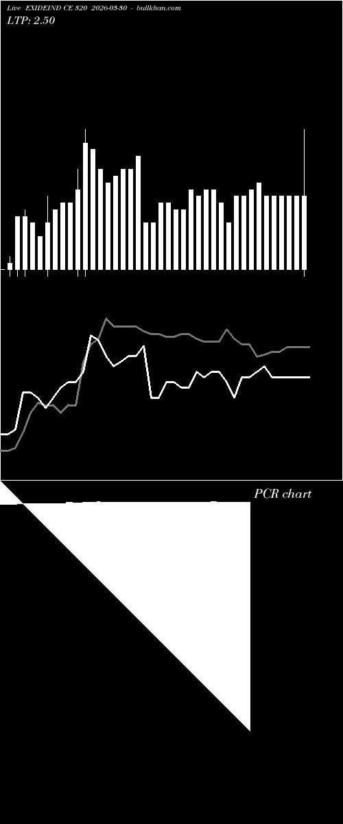  option chart EXIDEIND CE 320 2026-03-30 