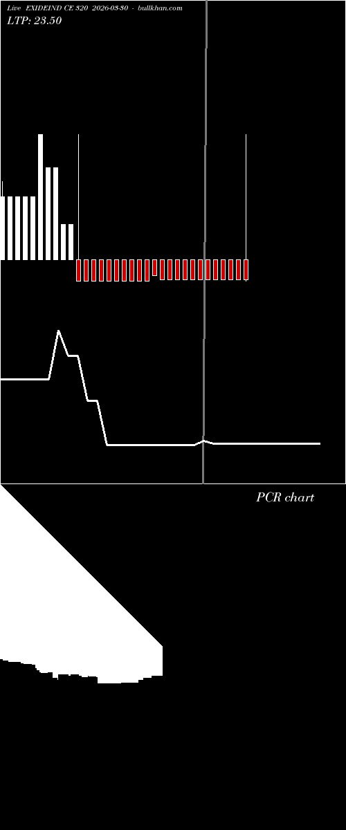  option chart EXIDEIND CE 320 2026-03-30 