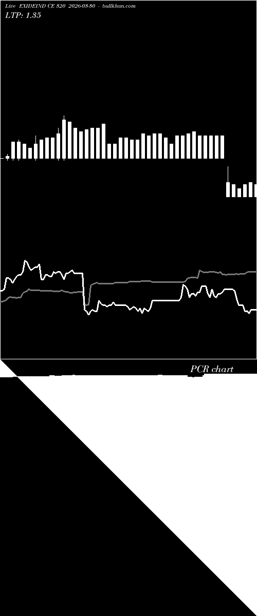  option chart EXIDEIND CE 320 2026-03-30 