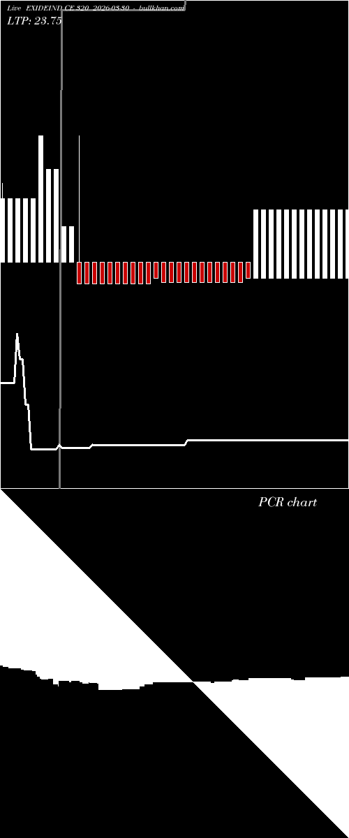  option chart EXIDEIND CE 320 2026-03-30 