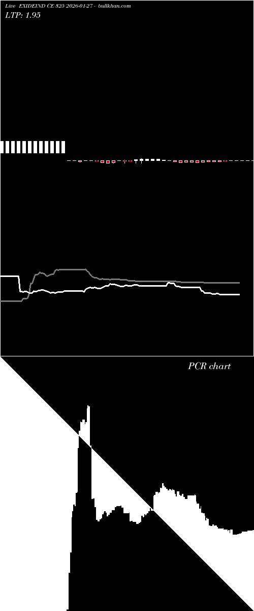  option chart EXIDEIND CE 325 2026-01-27 